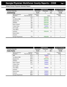 Georgia physician workforce: county reports, 2008, Wilkes County physician standard report