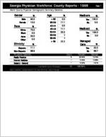Georgia Physician Workforce county reports - 1998: Worth County physician demographic summary statistics [1999]