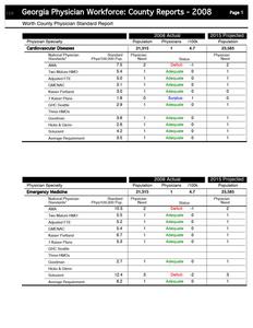 Georgia physician workforce: county reports, 2008, Worth County physician standard report