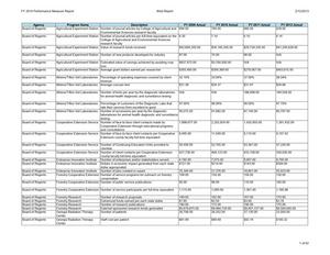 FY 2014 performance measure report