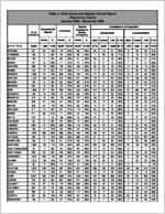 Child abuse and neglect annual report: reports by county [2009]