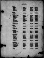 Death index 1923 [1923]