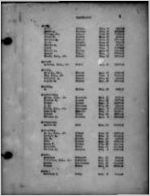 Death index 1924 [1924]
