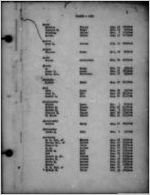Death index 1925 [1925]