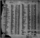 Death index 1932 [1932]