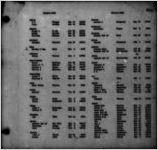 Death index 1933 [1933]