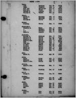 Death index 1934 [1934]