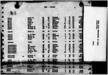 Death index 1942 [1942]