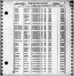Death index 1956 [1956]