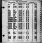 Death index 1957 [1957]