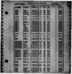 Death index 1960 [1960]