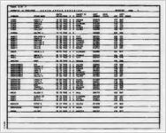 Death index register 1965 [1965]