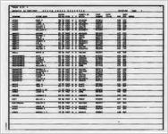 Death index register 1967 [1967]