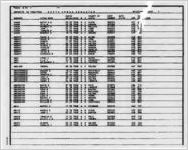 Death index register 1968 [1968]