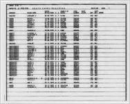 Death index register 1970 [1970]