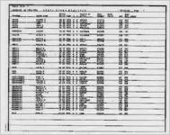 Death index register 1976 [1976]