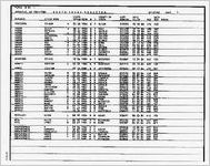 Death index register 1984 [1984]