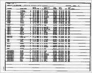 Death index register 1985 [1985]