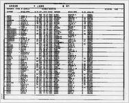Divorce register 1965 [1965]