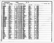 Divorce register 1968 [1968]