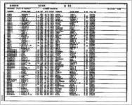 Divorce register 1971 [1971]