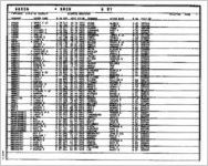 Divorce register 1975 [1975]