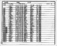 Divorce register 1977 [1977]
