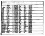 Divorce register 1978 [1978]