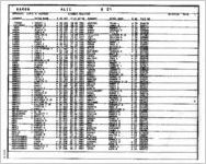 Divorce register 1981 [1981]