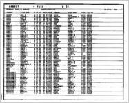 Divorce register 1985 [1985]