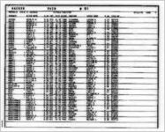 Divorce register 1986 [1986]
