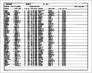 Divorce register 1996 [1996]