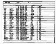 Marriage register 1966 [July 27, 1992]