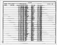 Marriage register 1969 [July 27, 1992]