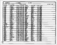 Marriage register 1971 [July 27, 1992]