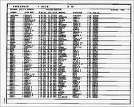 Marriage register 1976 [July 27, 1992]