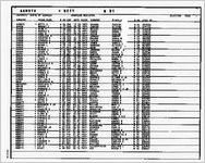 Marriage register 1977 [July 27, 1992]