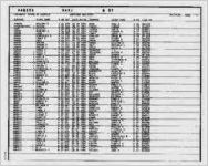 Marriage register 1984 [July 27, 1992]