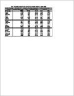 Age-adjusted cancer mortality rates for the state of Georgia, 1992-1996
