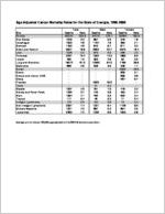 Age-adjusted cancer mortality rates for the state of Georgia, 1996-2000