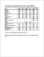 Age-adjusted cancer mortality rates for the state of Georgia, 2000-2004