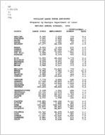 Civilian labor force estimates: revised annual average, 1996
