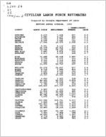 Civilian labor force estimates: revised annual average, 1999