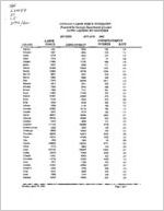 Civilian labor force estimates: revised annual average, 2002 revised