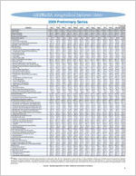 Georgia nonagricultural employment: 2009 preliminary series [2009]