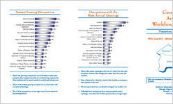 Georgia area workforce trends: WIA area #12 - Richmond and Burke Counties, projections to 2012