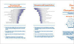 Georgia area occupational trends: WIA area #13 - East Central GA, projections to 2010
