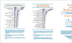 Georgia area workforce trends: WIA area #8 - West Central GA, projections to 2012
