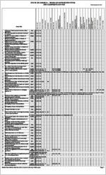 Composite status: House bills, House resolutions, Senate bills, Senate resolutions, 2010