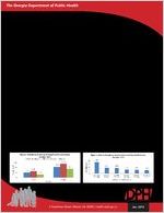 2015 Georgia data summary, adult asthma